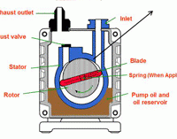 Vacuum Pump Technology: Education & Training Archives - Vacaero