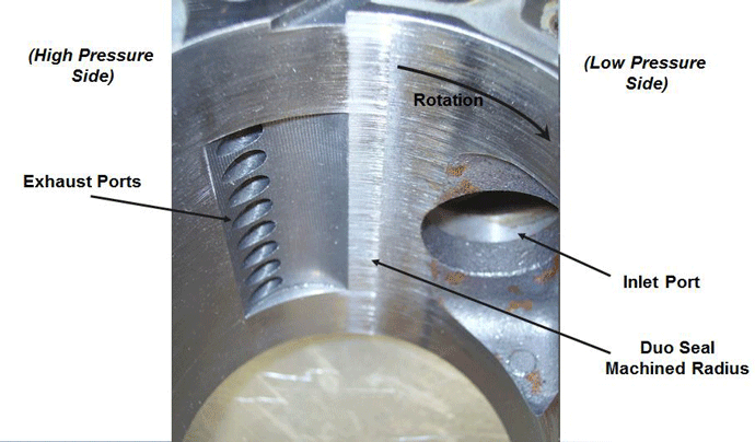 Figure 2 | Internal view of the upper portion of a rotary vane pump (courtesy of Edwards Vacuum)