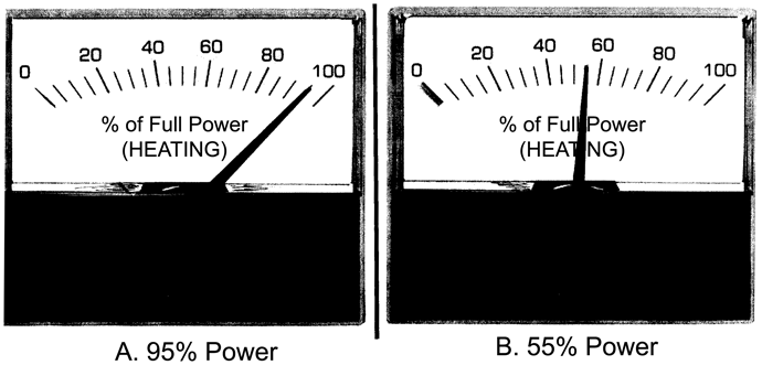 Fig. 2 Theoretical power-settings, as a percentage of available furnace heating-power for (A) when the furnace is heating up to brazing temperature, and (B) when the parts are “holding at brazing temp” for a certain amount of time. Heating rate in (B) is such that the heat going into the parts equals the heat being radiated out of the parts.