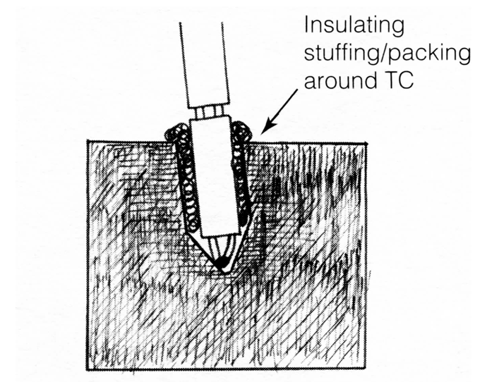 Fig. 2 Notice that tip of the TC is near the center of the dummy-block