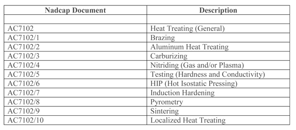 Table 1 | Nadcap Documents Related to Heat Treating