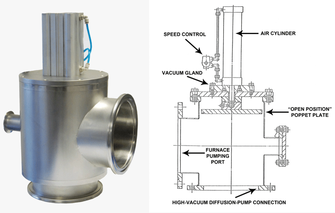 Figure 5 | Typical Poppet Valve (courtesy of GNB Group)