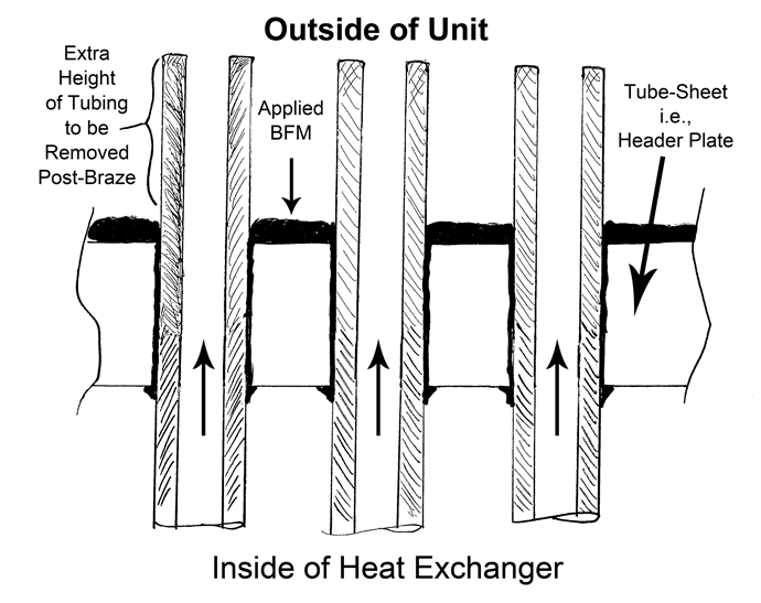 Fig. 6 Brazing filler metal (BFM) will melt and then flow as a liquid down and around each of the tubular joints in the header-plate (tube-sheet), to completely fill those joints from one end to the other.