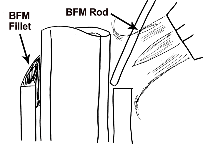 Fig. 3 Torch brazer using a braze-welding torch technique to melt the BFM with the flame and build up a fillet at top of the joint.