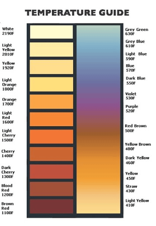 Table 1. A color chart showing the approximate base-metal temperature when that base metal glows a certain color. ). I’ve found this chart is a nice approximation for base metal temps of copper-alloys as well as for steel. (Chart courtesy of SimplyToolSteel.com)