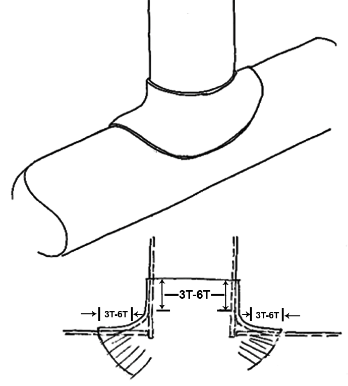 Fig. 9 Saddle-joints are another effective way to create a tubular T-joint