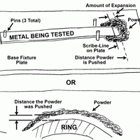 Metal Expansion Rates – How to meaningfully use them in brazing.